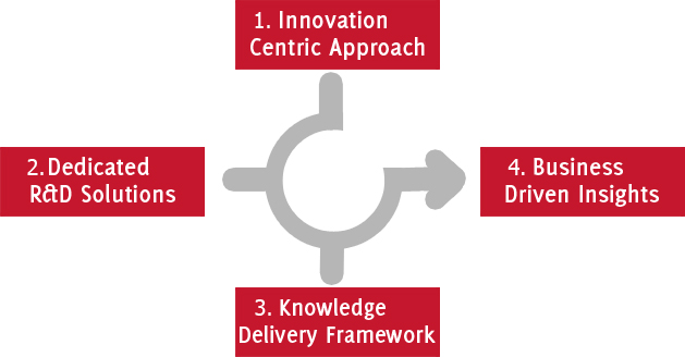 Engagement Model
